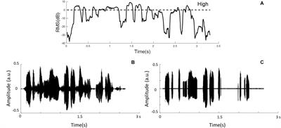 Robust EEG-Based Decoding of Auditory Attention With High-RMS-Level Speech Segments in Noisy Conditions